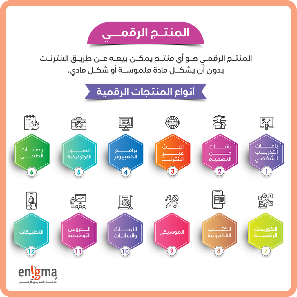 عالم المنتجات الرقمية و انواعه ٢٠٢٠