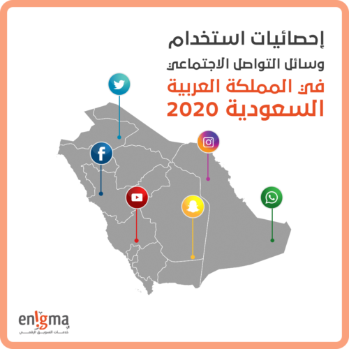 إحصائيات استخدام وسائل التواصل الاجتماعي السعودية